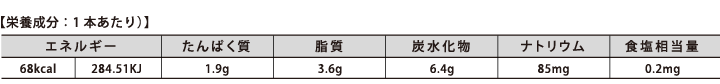 栄養成分：1本あたり