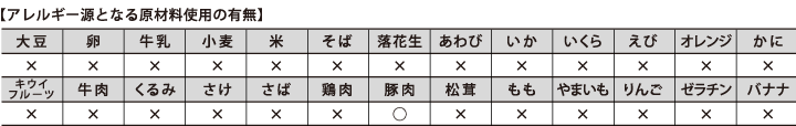 アレルギー源となる原材料使用の有無