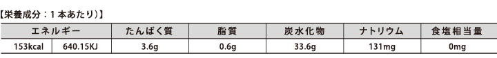 栄養成分：1本あたり