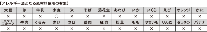 アレルギー源となる原材料使用の有無